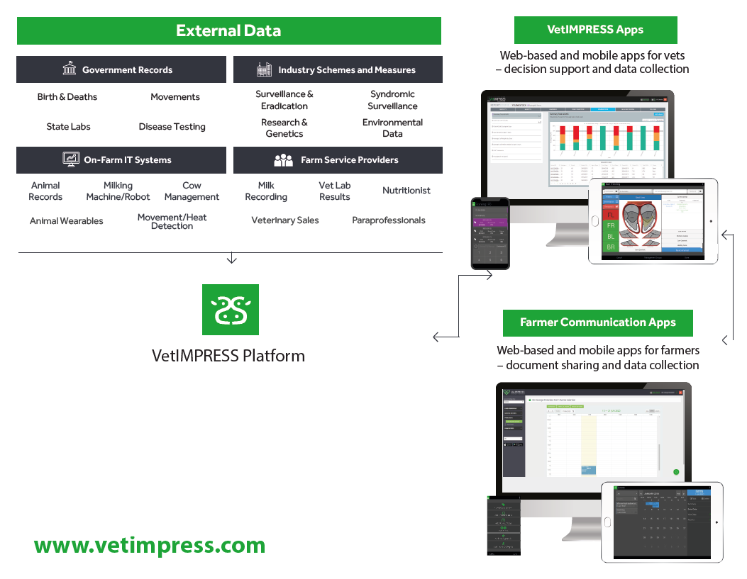 Vetimpress system